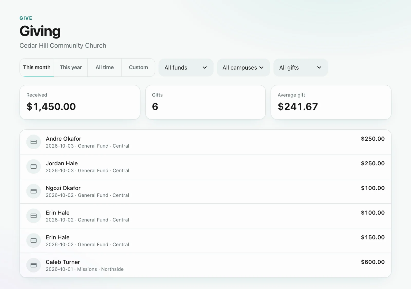 Funds, batches and gifts: Online gifts