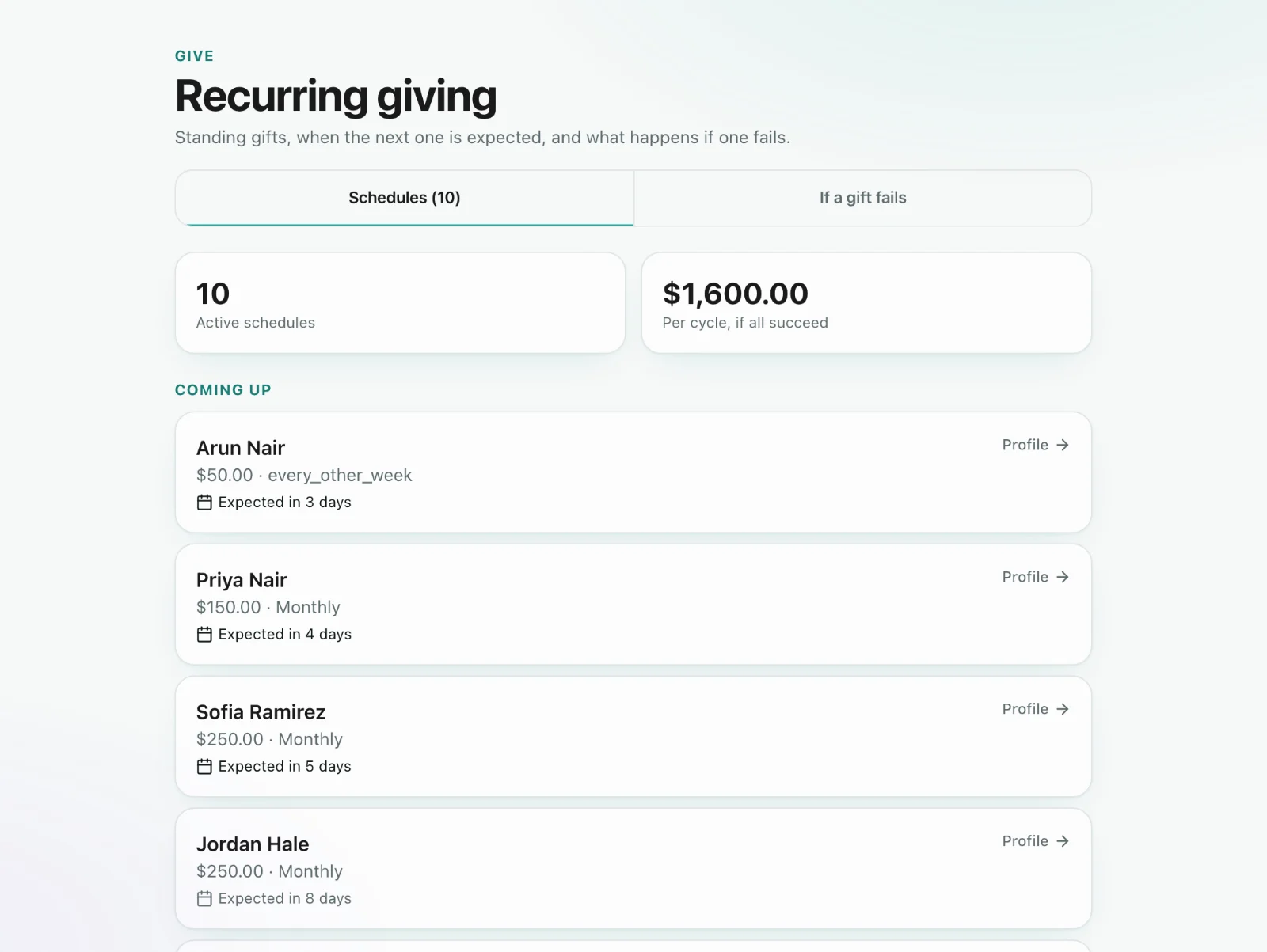 Recurring gifts and statements: Recurring